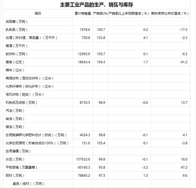 化工行业触底回升!前三季石化行业增加值增长4.9%,化学农药原药产销率同比增长6.1%